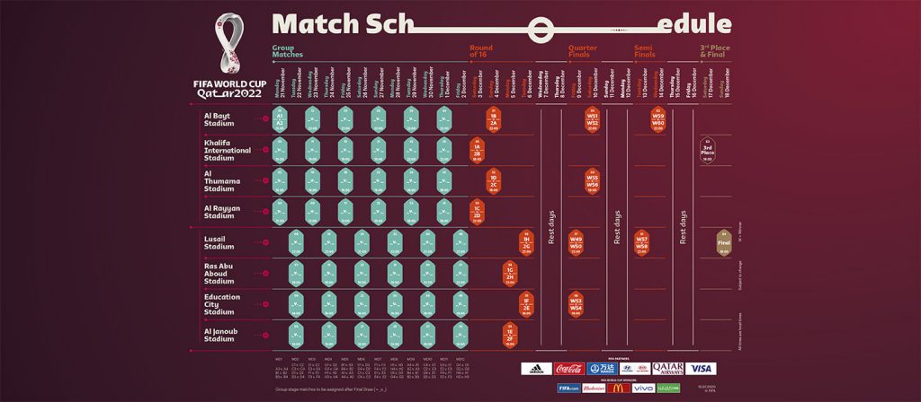 FIFA World Cup 2022 schedule has been released! - THE SPORTS ROOM