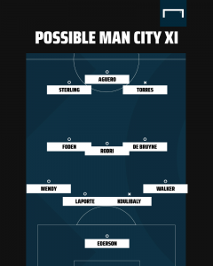 Manchester City goes on a shopping spree to fulfill Pep Guardiola's wish list 4 Manchester City goes on a shopping spree to fulfill Pep Guardiola's wish list - THE SPORTS ROOM