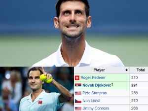 Djokovic