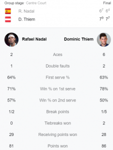 The thrill, the game, the set, the match: Thiem outclasses Nadal in an epic encounter - THE SPORTS ROOM