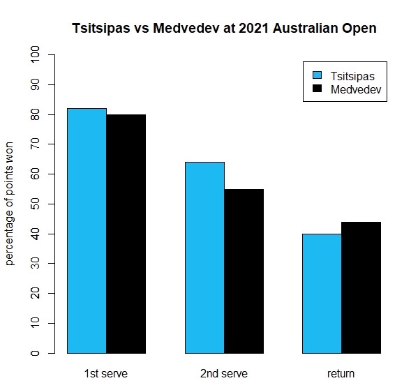 Novak Djokovic storms into the Australian Open 2021 finals - THE SPORTS ROOM