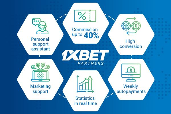 Becoming a sports betting affiliate on 1xBet - THE SPORTS ROOM