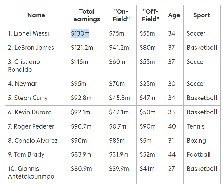 list forbes