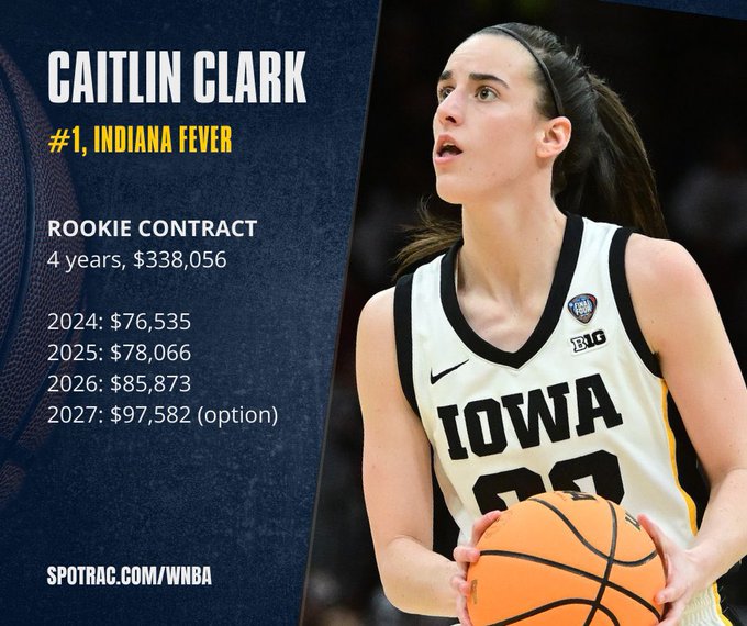 Finally on the same side! - Indiana Pacers Star Welcomes Caitlin Clark to the City - THE SPORTS ROOM
